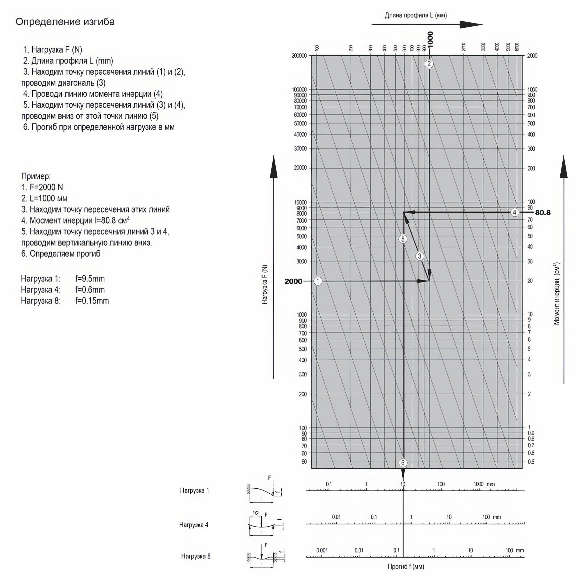 45x90St
